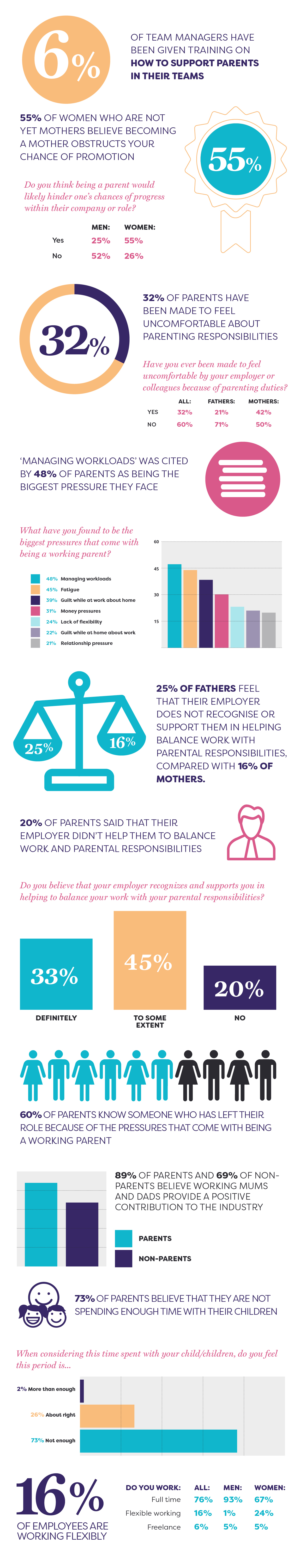 Summary of survey findings infographic 